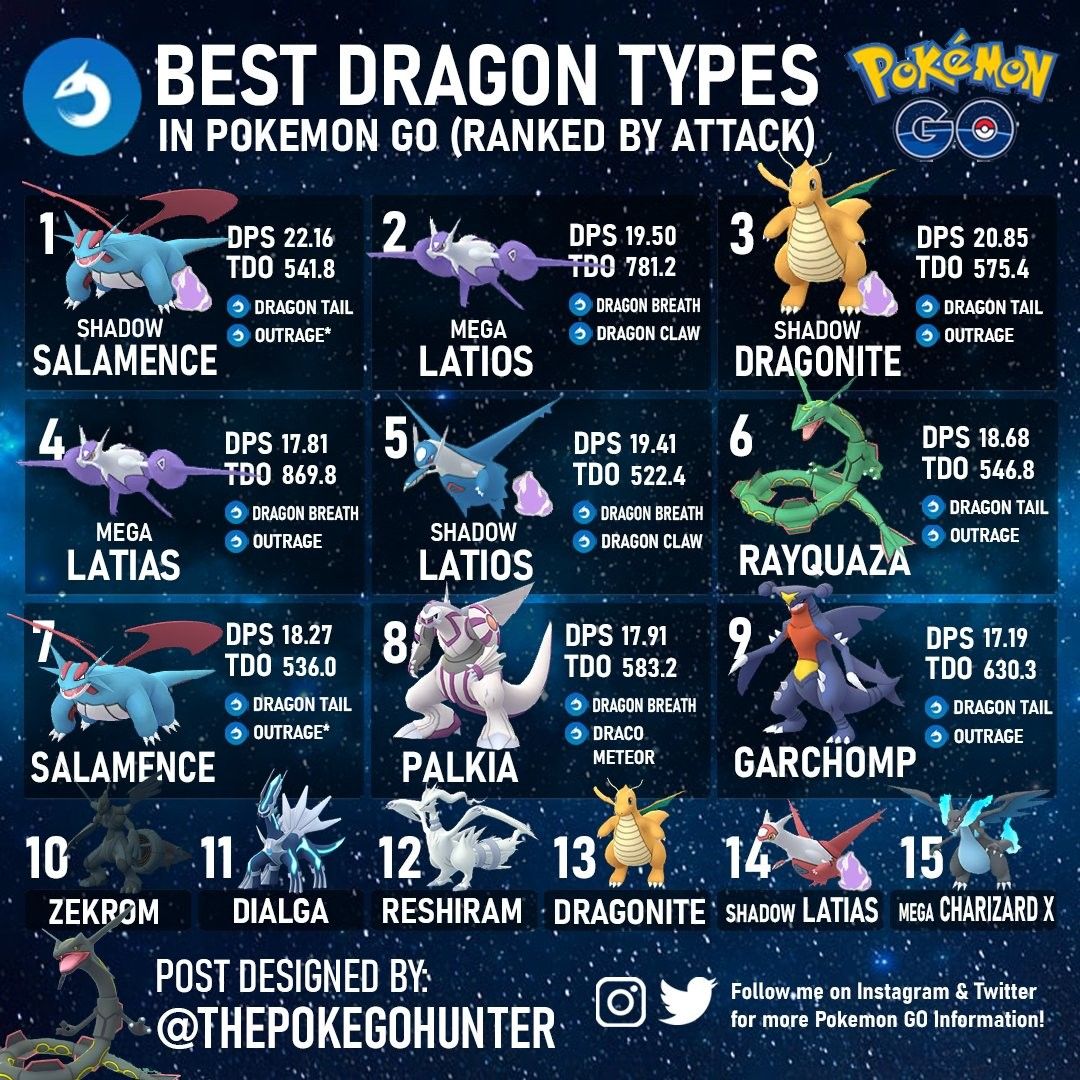 Pokemon: Pokémon: Beyond the Catch – A Deep Dive into the Phenomenon