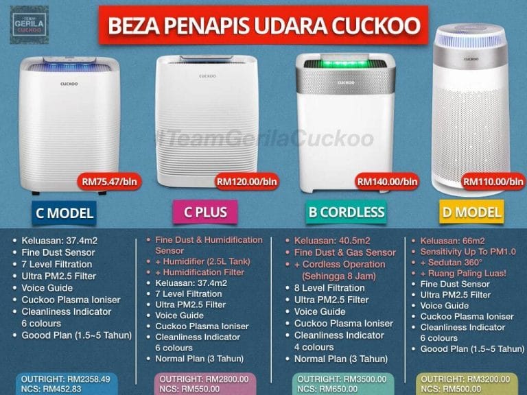 Penapis Air: 9 Cara Tingkatkan Kesihatan Keluarga Dengan Air Bersih & Segar